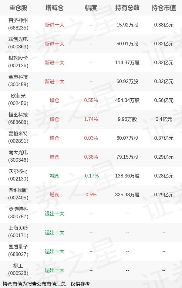 炫多配资 富国基金金泽宇旗下富国中证1000ETF一季报最新持仓，重仓欧菲光