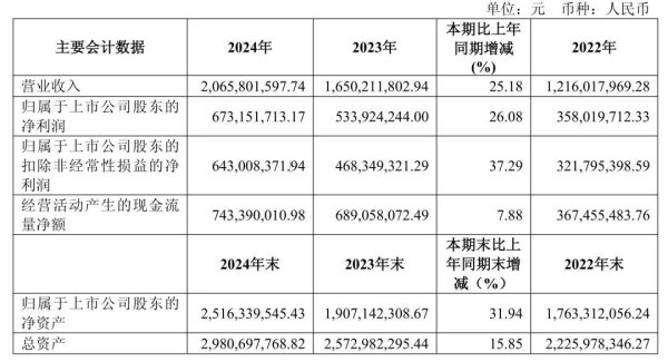 炫多配资 国产电生理，全线爆发