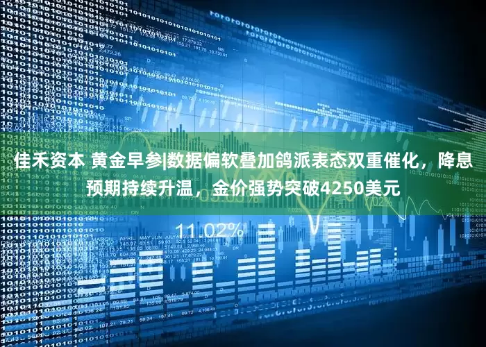 佳禾资本 黄金早参|数据偏软叠加鸽派表态双重催化,降息预期持续升温,金价强势突破4250美元