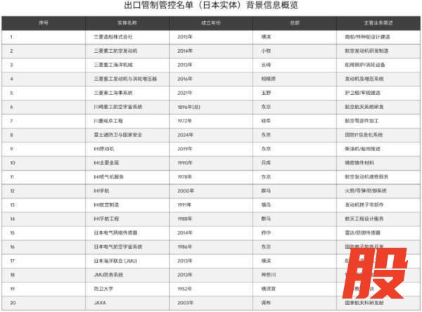 读懂中国对日管控名单的底气 战略表态与技术博弈