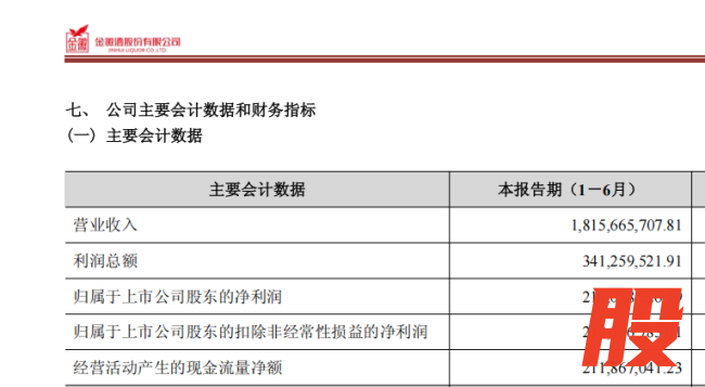 透过金徽酒发布的半年报，窥见其穿越周期背后的韧性与智慧