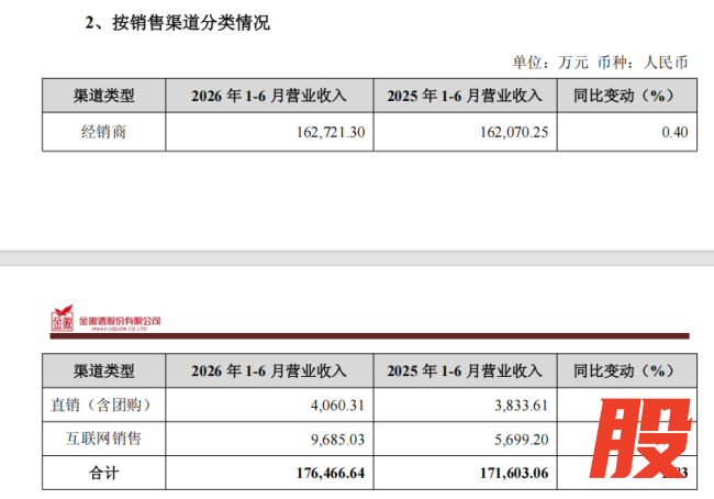 透过金徽酒发布的半年报，窥见其穿越周期背后的韧性与智慧