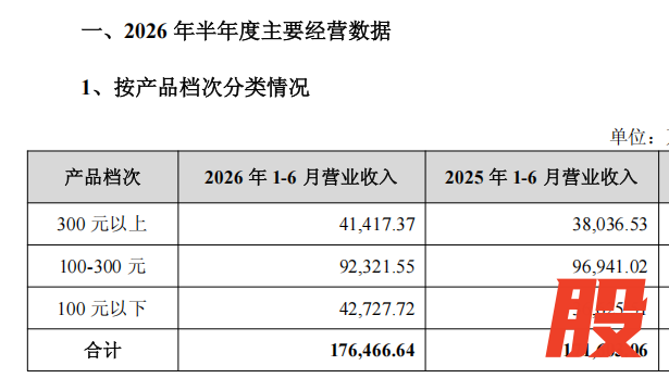 透过金徽酒发布的半年报，窥见其穿越周期背后的韧性与智慧