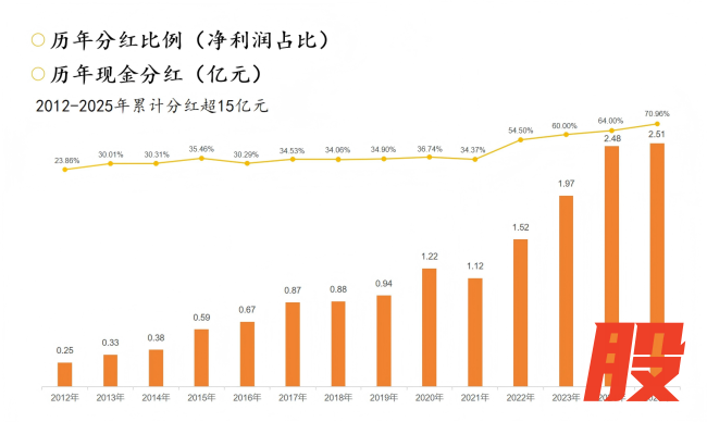 透过金徽酒发布的半年报，窥见其穿越周期背后的韧性与智慧